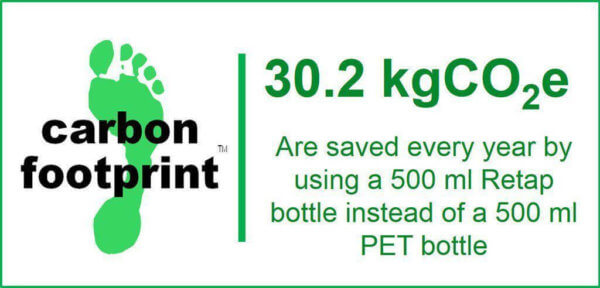 rothirsch retap bottle carbon footprint